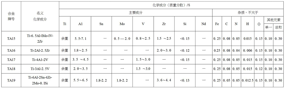 鈦及鈦合金餅、環(huán)材標(biāo)準(zhǔn)摘要(圖3)