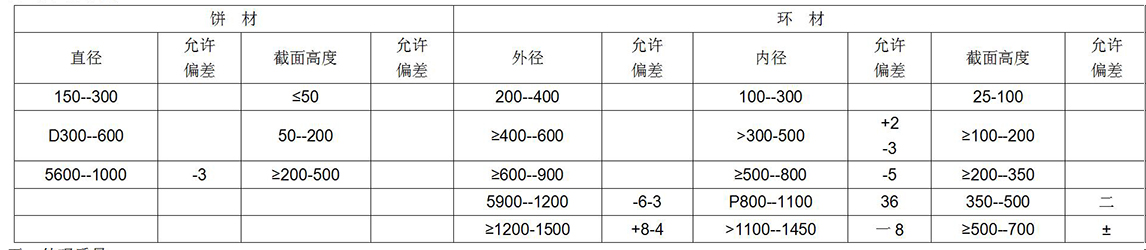 鈦及鈦合金餅、環(huán)材標(biāo)準(zhǔn)摘要(圖7)